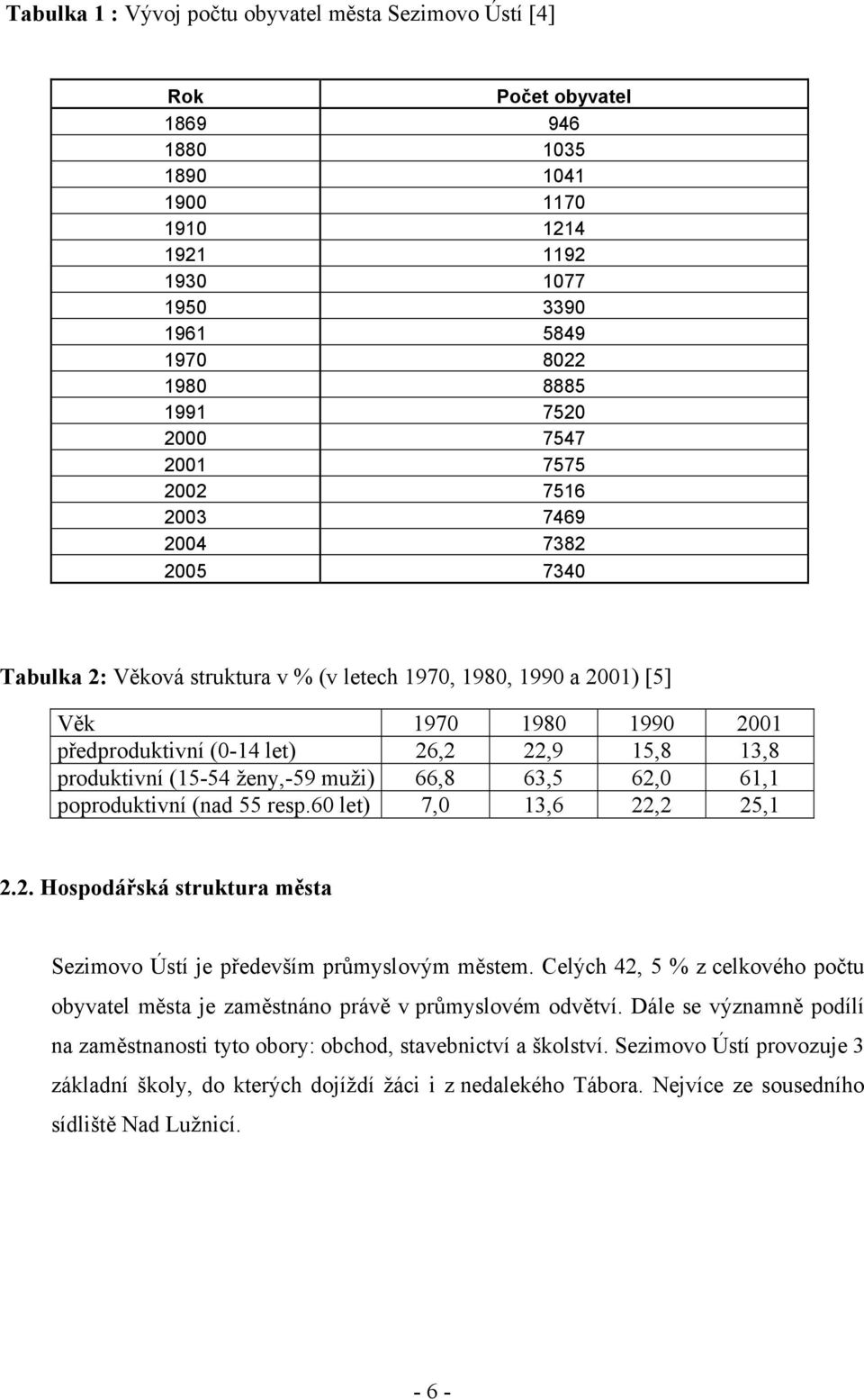 produktivní (15-54 ženy,-59 muži) 66,8 63,5 62,0 61,1 poproduktivní (nad 55 resp.60 let) 7,0 13,6 22,2 25,1 2.2. Hospodářská struktura města Sezimovo Ústí je především průmyslovým městem.