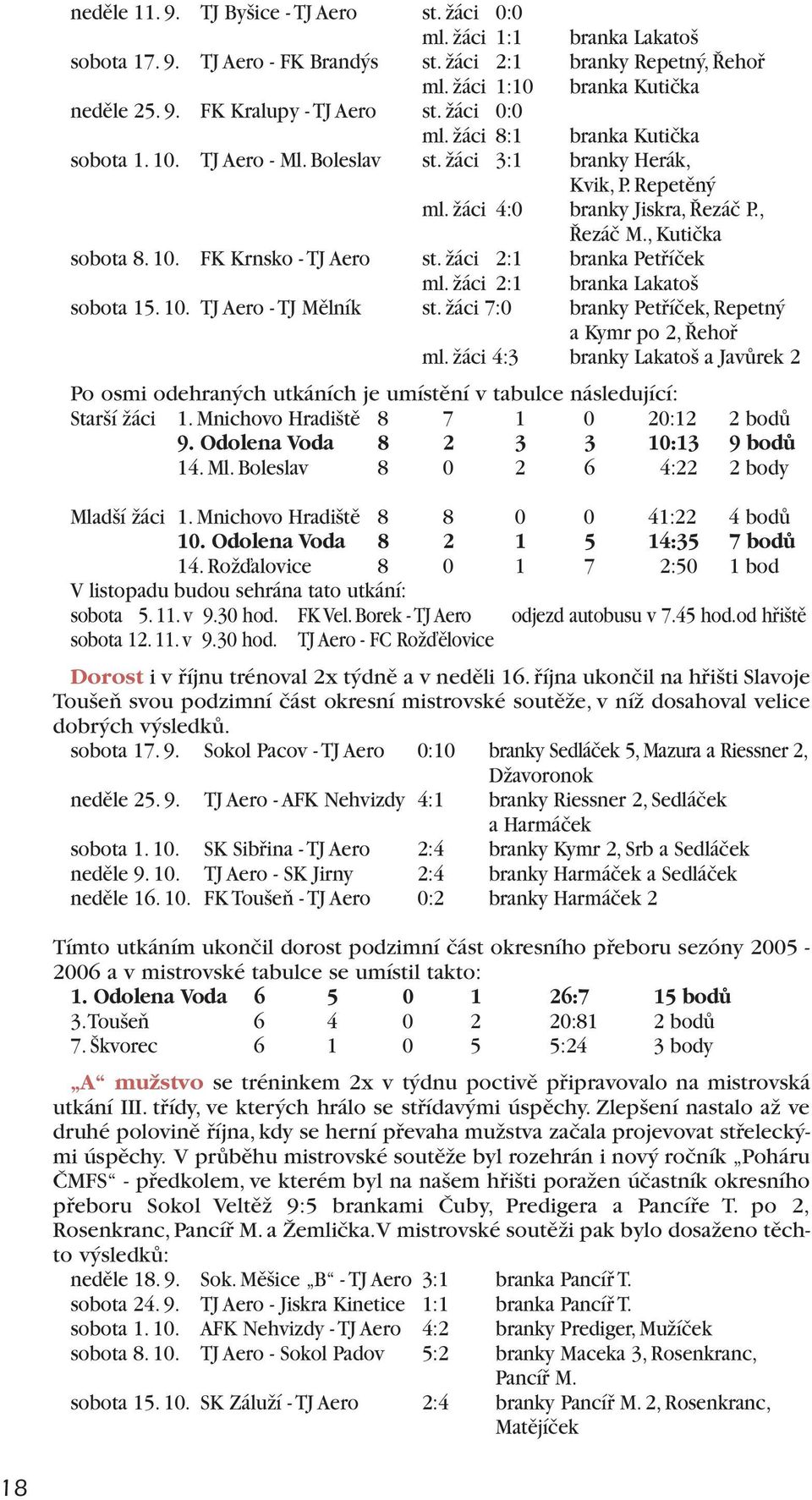 žáci 2:1 branka Petříček ml. žáci 2:1 branka Lakatoš sobota 15. 10. TJ Aero - TJ Mělník st. žáci 7:0 branky Petříček, Repetný akymr po 2, Řehoř ml.