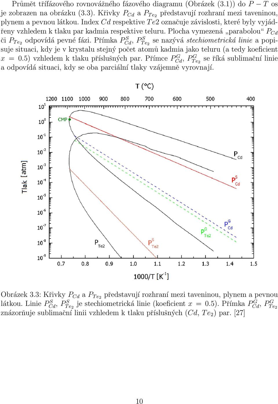 Přímka PCd S, P T S e 2 se nazývá stechiometrická linie a popisuje situaci, kdy je v krystalu stejný počet atomů kadmia jako teluru (a tedy koeficient x = 0.5) vzhledem k tlaku příslušných par.