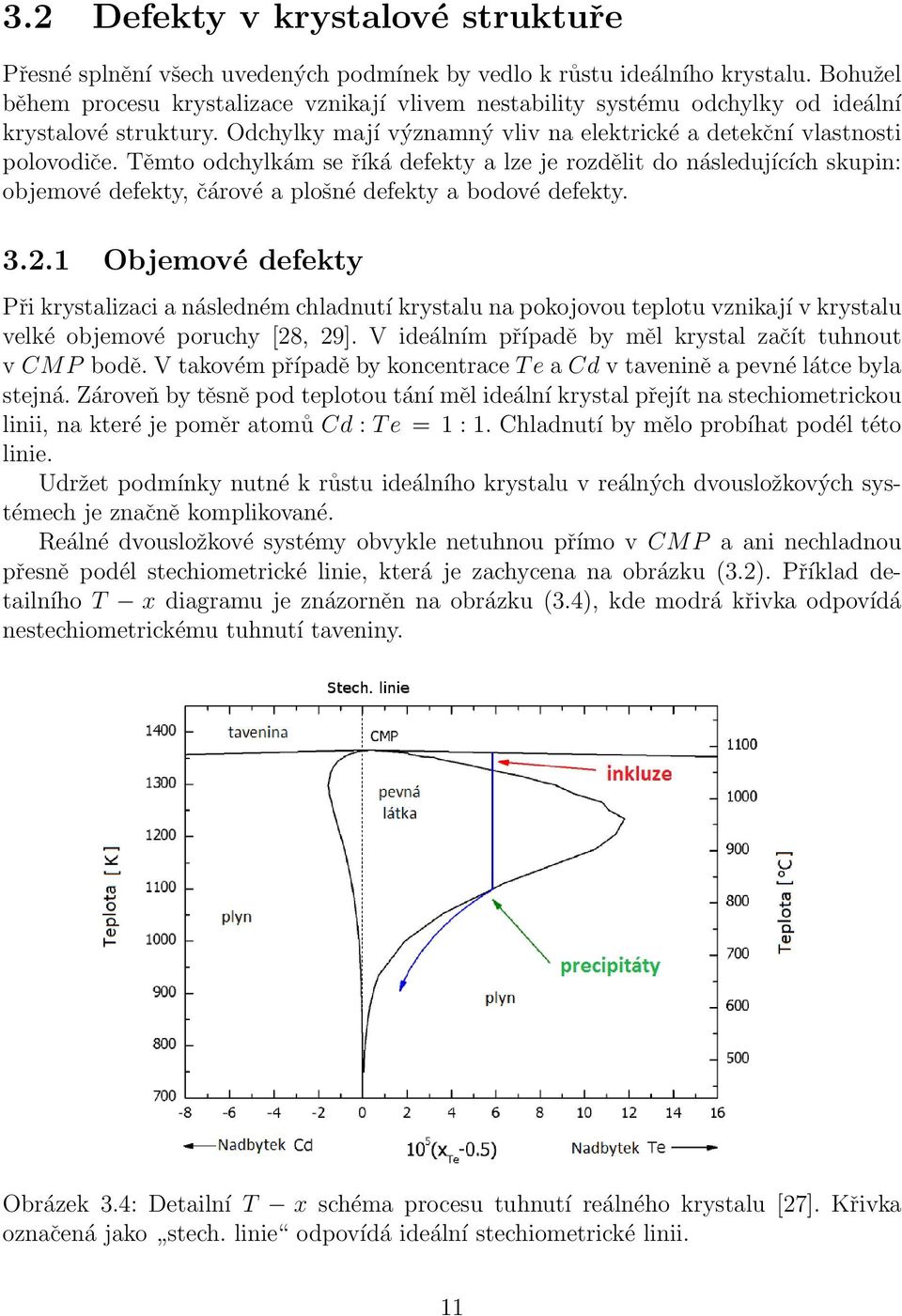 Těmto odchylkám se říká defekty a lze je rozdělit do následujících skupin: objemové defekty, čárové a plošné defekty a bodové defekty. 3.2.