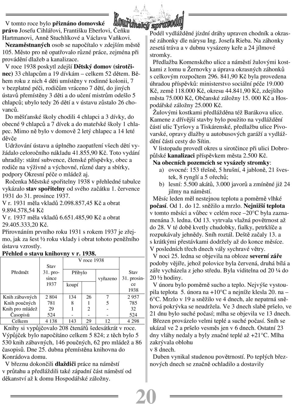 Během roku z nich 4 děti umístěny v rodinné kolonii, 7 v bezplatné péči, rodičům vráceno 7 dětí, do jiných ústavů přemístěny 3 děti a do učení mistrům odešlo 5 chlapců; ubylo tedy 26 dětí a v ústavu