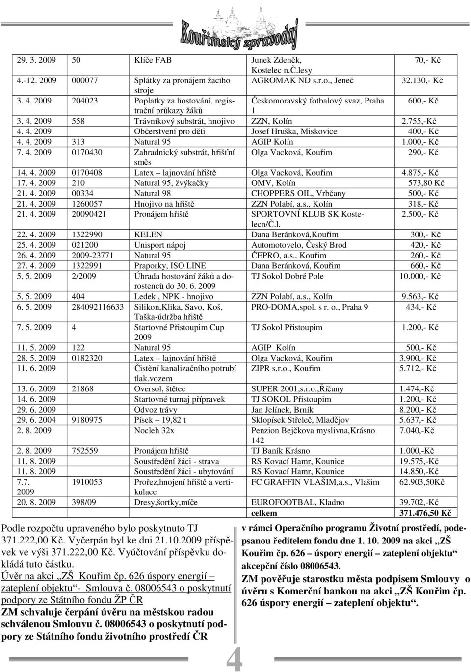 4. 2009 0170408 Latex lajnování hřiště Olga Vacková, Kouřim 4.875,- Kč 17. 4. 2009 210 Natural 95, žvýkačky OMV, Kolín 573,80 Kč 21. 4. 2009 00334 Natural 98 CHOPPERS OIL, Vrbčany 500,- Kč 21. 4. 2009 1260057 Hnojivo na hřiště ZZN Polabí, a.