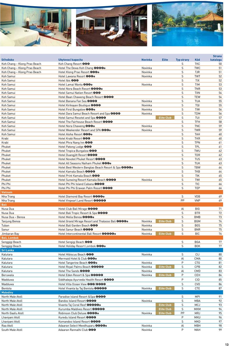 Novinka S TIM 53 Koh Samui Hotel Nora Beach Resort ****+ S TNR 53 Koh Samui Hotel Samui Natien Resort *** S TXN 54 Koh Samui Hotel Baan Chaweng Beach Resort **** S TEW 54 Koh Samui Hotel Banana Fan