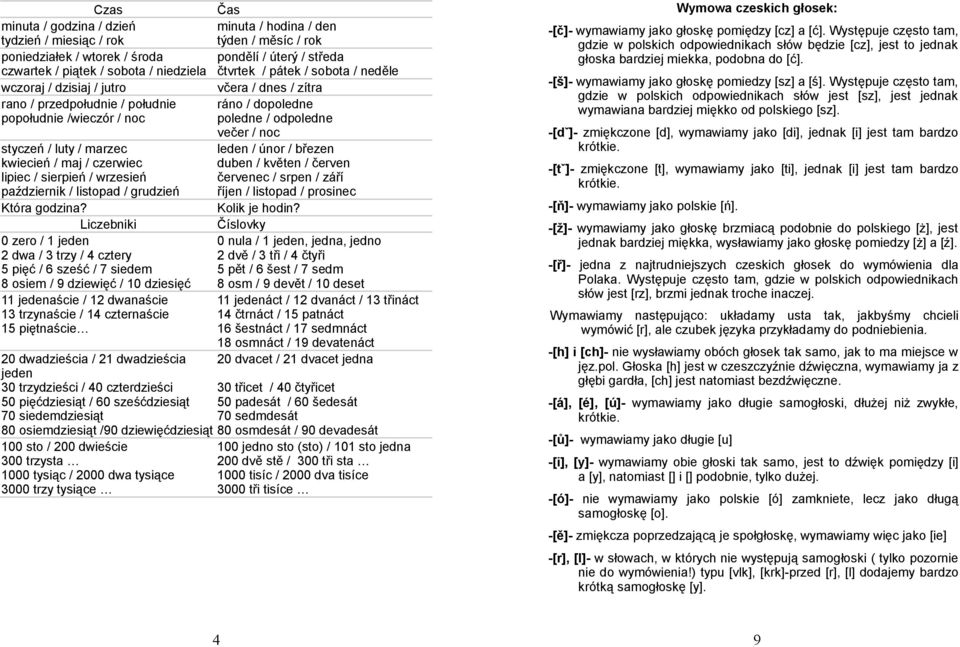 Liczebniki 0 zero / 1 jeden 2 dwa / 3 trzy / 4 cztery 5 pięć / 6 sześć / 7 siedem 8 osiem / 9 dziewięć / 10 dziesięć 11 jedenaście / 12 dwanaście 13 trzynaście / 14 czternaście 15 piętnaście 20