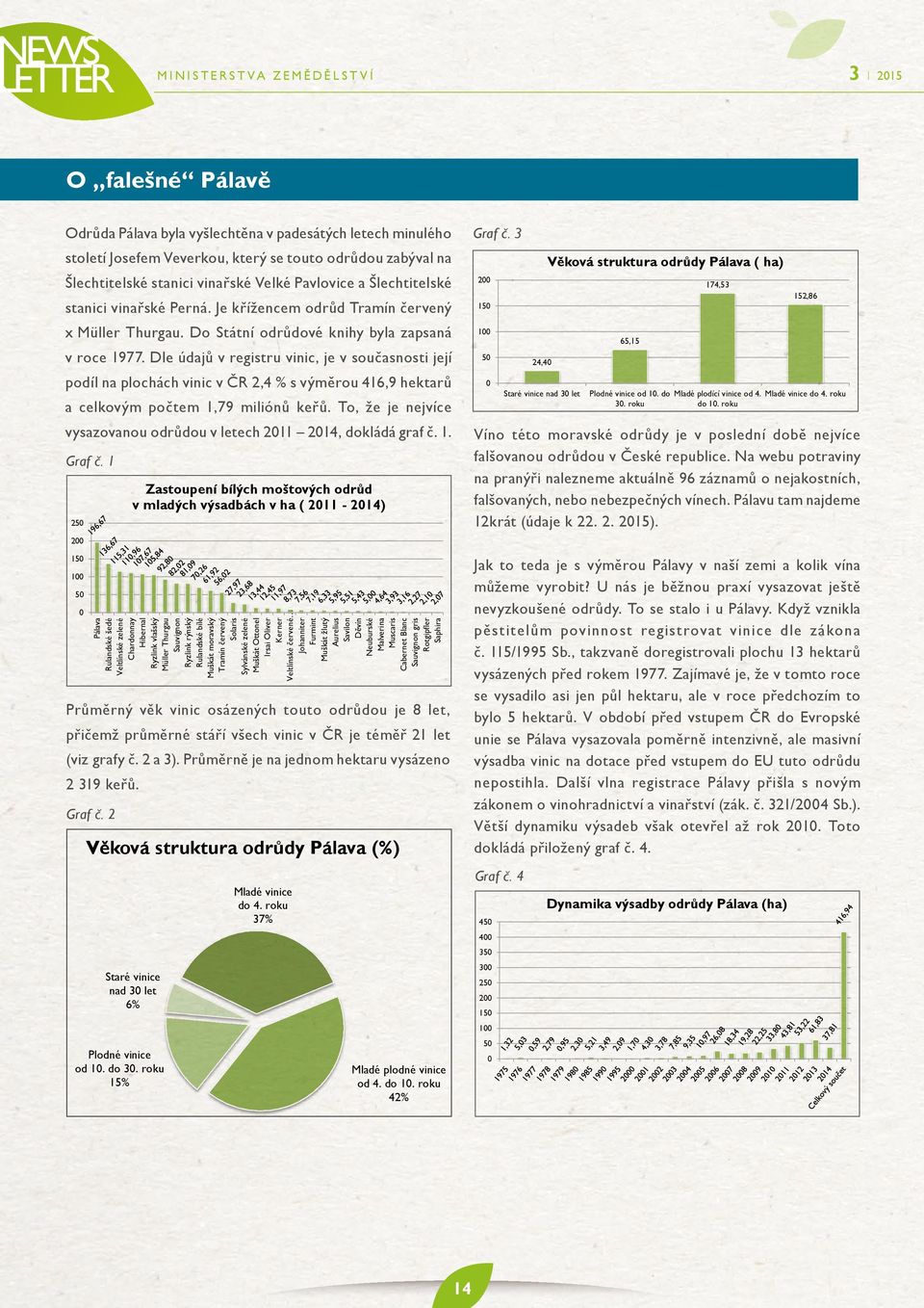 Dle údajů v registru vinic, je v současnosti její podíl na plochách vinic v ČR 2,4 % s výměrou 416,9 hektarů a celkovým počtem 1,79 miliónů keřů.