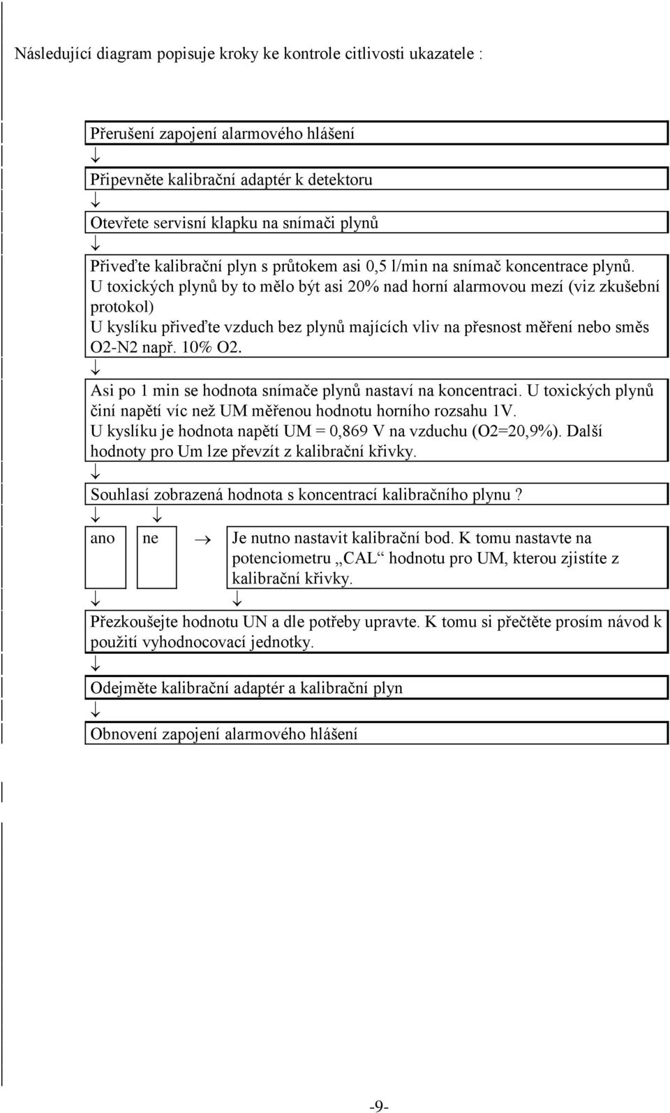 U toxických plynů by to mělo být asi 20% nad horní alarmovou mezí (viz zkušební protokol) U kyslíku přiveďte vzduch bez plynů majících vliv na přesnost měření nebo směs O2-N2 např. 10% O2.