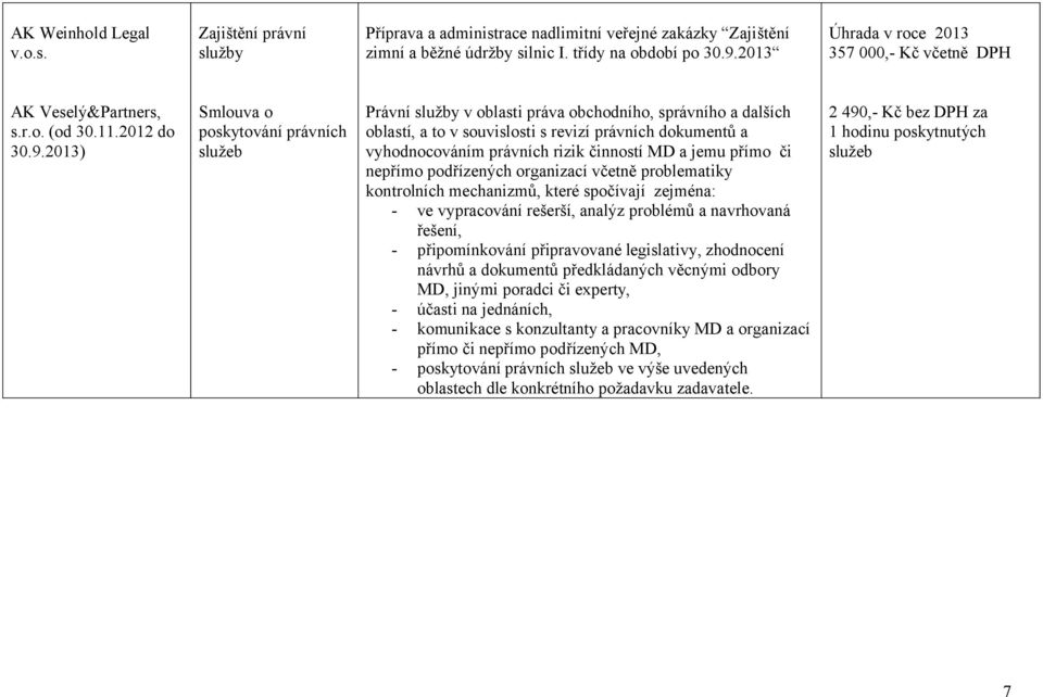 2013) Právní služby v oblasti práva obchodního, správního a dalších oblastí, a to v souvislosti s revizí právních dokumentů a vyhodnocováním právních rizik činností MD a jemu přímo či nepřímo