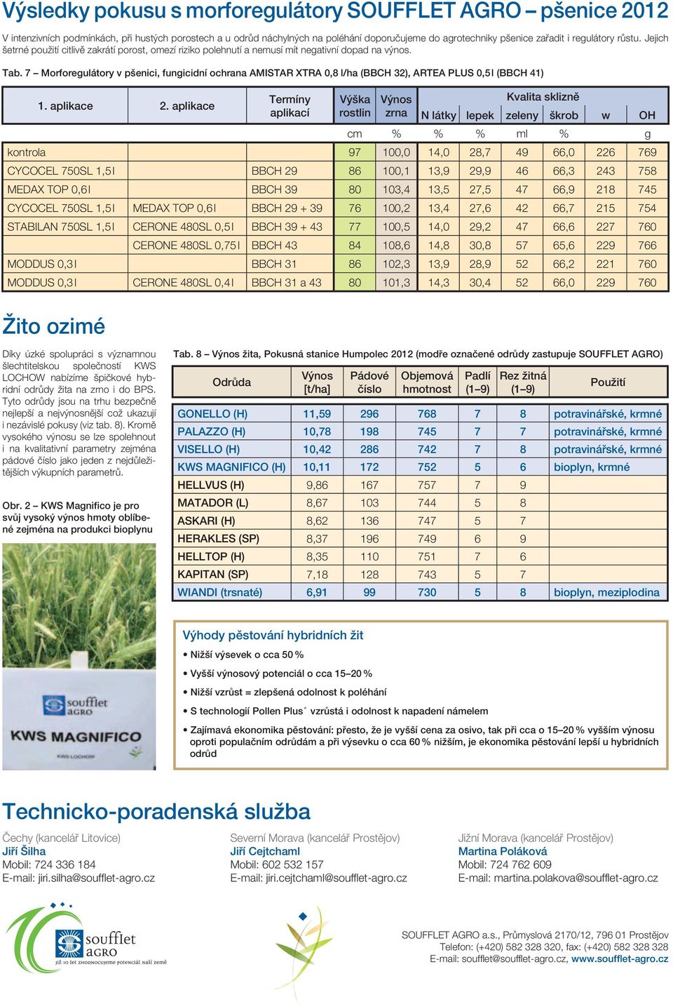 7 Morforegulátory v pšenici, fungicidní ochrana AMISTAR XTRA 0,8 l/ha (BBCH 32), ARTEA PLUS 0,5 l (BBCH 41) 1. aplikace 2.