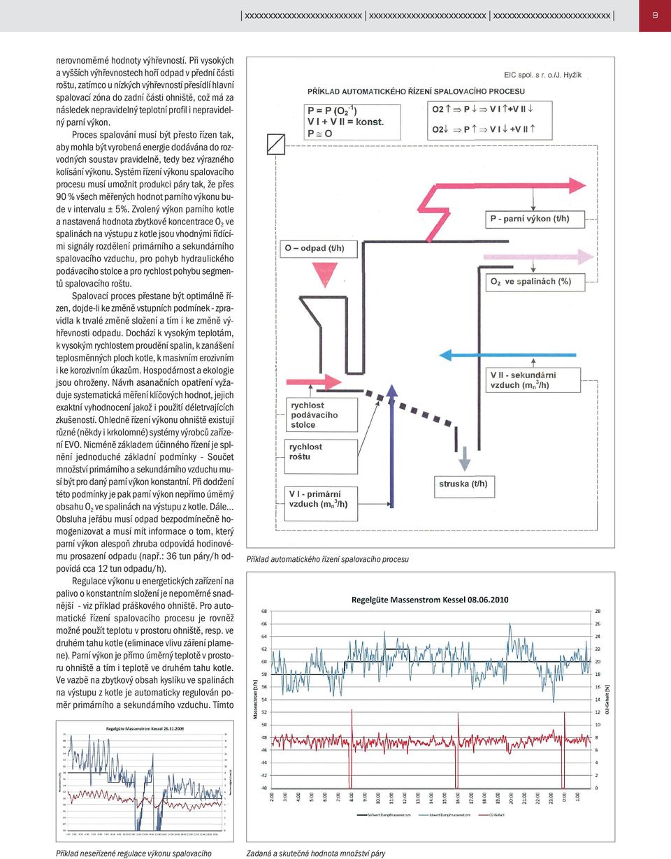 profil i nepravidelný parní výkon. Proces spalování musí být přesto řízen tak, aby mohla být vyrobená energie dodávána do rozvodných soustav pravidelně, tedy bez výrazného kolísání výkonu.