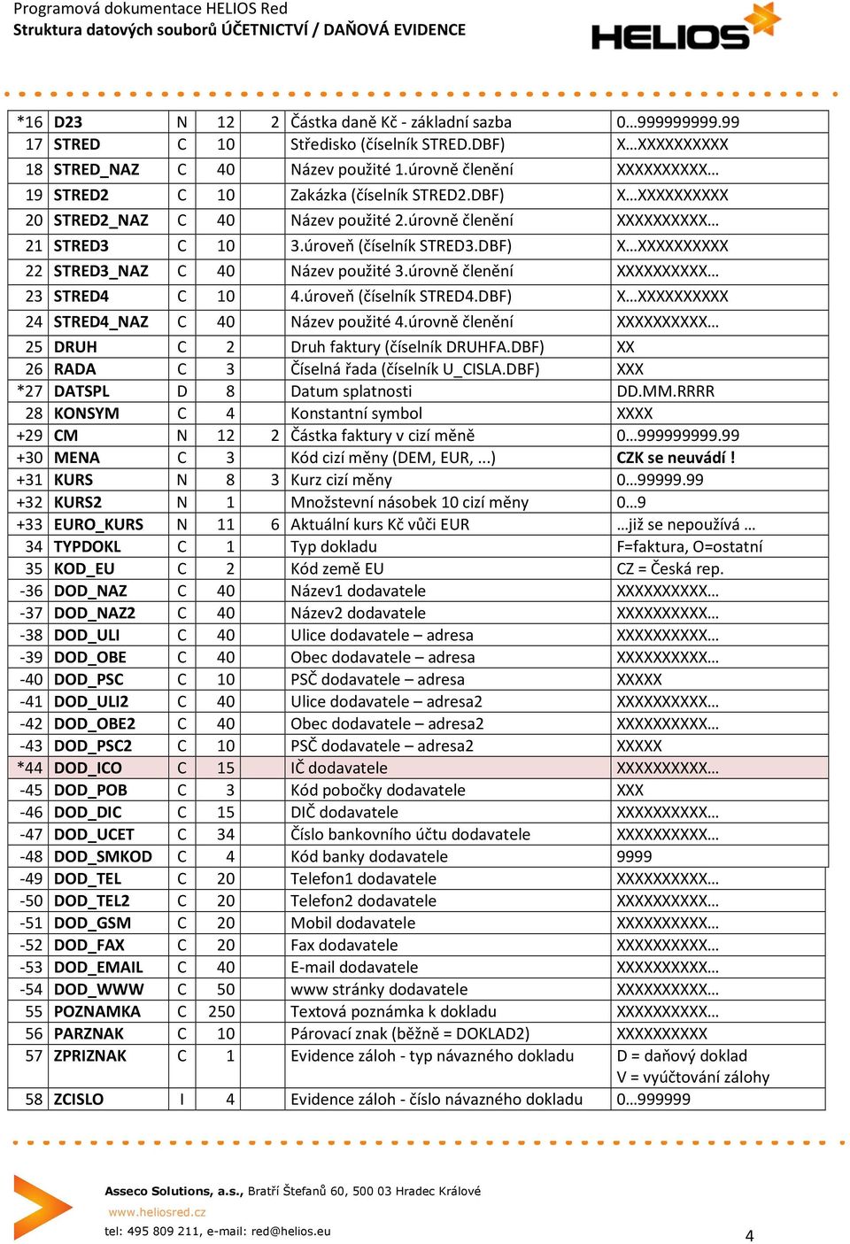 DBF) X XXXXXXXXXX 22 STRED3_NAZ C 40 Název použité 3.úrovně členění XXXXXXXXXX 23 STRED4 C 10 4.úroveň (číselník STRED4.DBF) X XXXXXXXXXX 24 STRED4_NAZ C 40 Název použité 4.