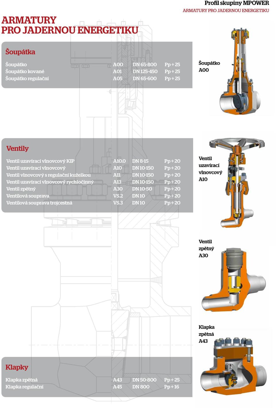 0 DN 8-15 Pp 20 Ventil uzavírací vlnovcový A10 DN 10-150 Pp 20 Ventil vlnovcový s regulační kuželkou A11 DN 10-150 Pp 20 Ventil uzavírací vlnovcový rychločinný A13 DN 10-150