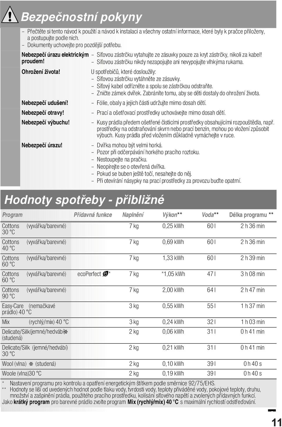 Síovou zástrku nikdy nezapojujte ani nevypojujte vlhkýma rukama. U spotebi, které dosloužily: Síovou zástrku vytáhnte ze zásuvky. Síový kabel odíznte a spolu se zástrkou odstrate. Znite zámek dvíek.