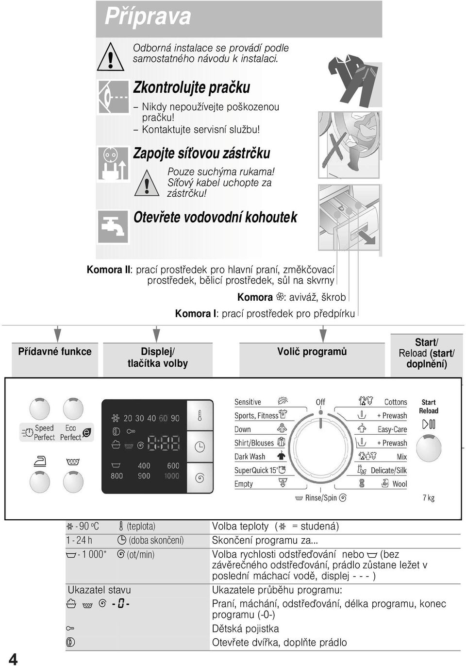 Otevete vodovodní kohoutek Komora II: prací prostedek pro hlavní praní, zmkovací prostedek, blicí prostedek, sl na skvrny Komora : aviváž, škrob Komora I: prací prostedek pro pedpírku Pídavné funkce