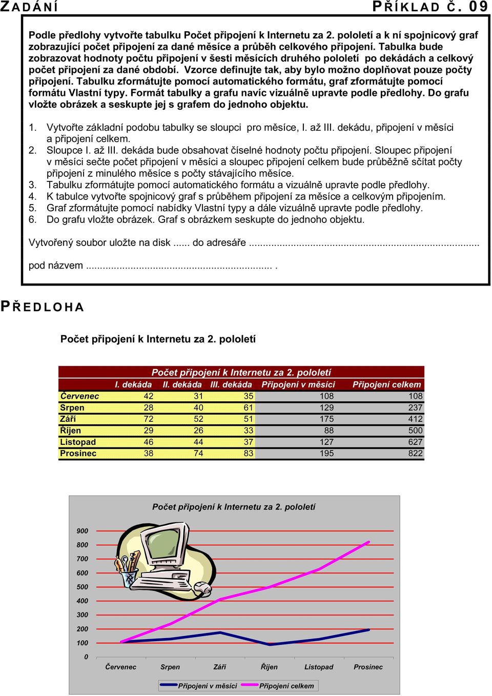 Vzorce definujte tak, aby bylo možno doplňovat pouze počty připojení. Tabulku zformátujte pomocí automatického formátu, graf zformátujte pomocí formátu Vlastní typy.