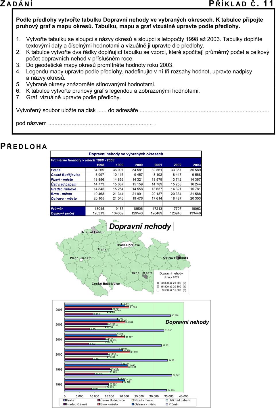 K tabulce vytvořte dva řádky doplňující tabulku se vzorci, které spočítají průměrný počet a celkový počet dopravních nehod v příslušném roce. 3. Do geodetické mapy okresů promítněte hodnoty roku 2003.