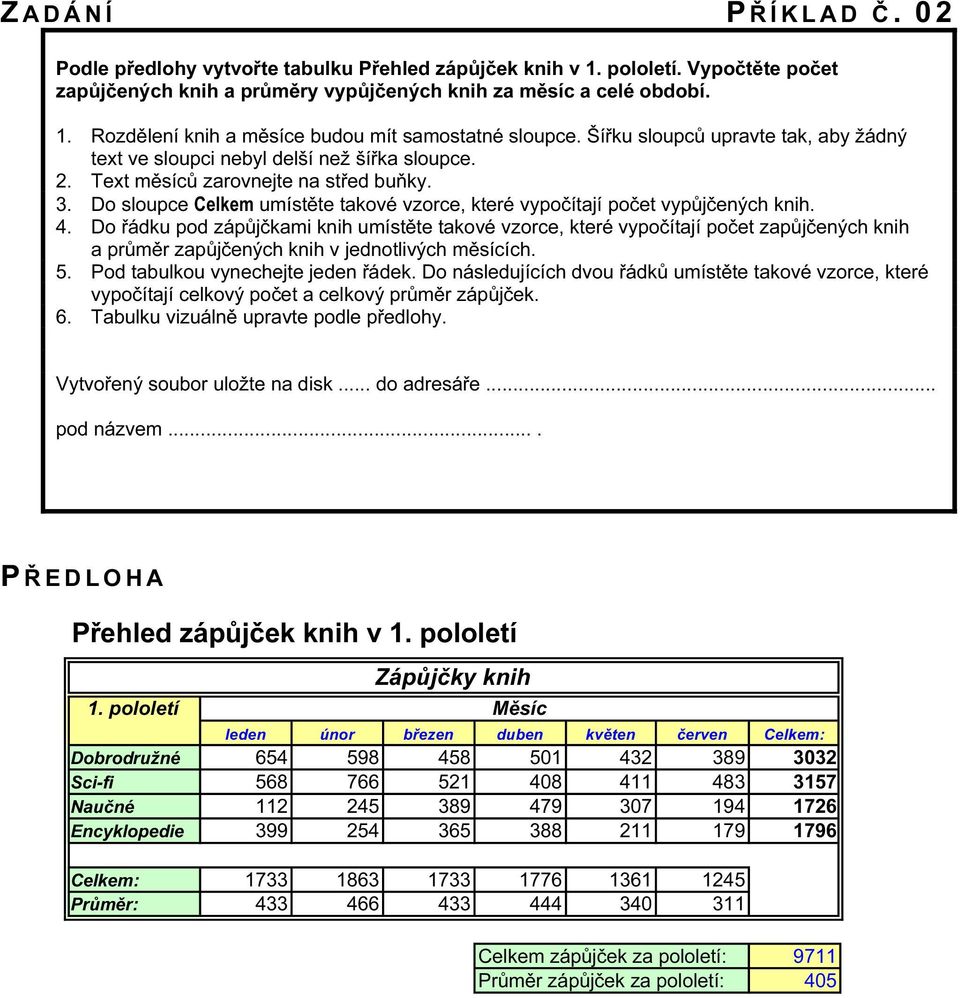 Do sloupce Celkem umístěte takové vzorce, které vypočítají počet vypůjčených knih. 4.