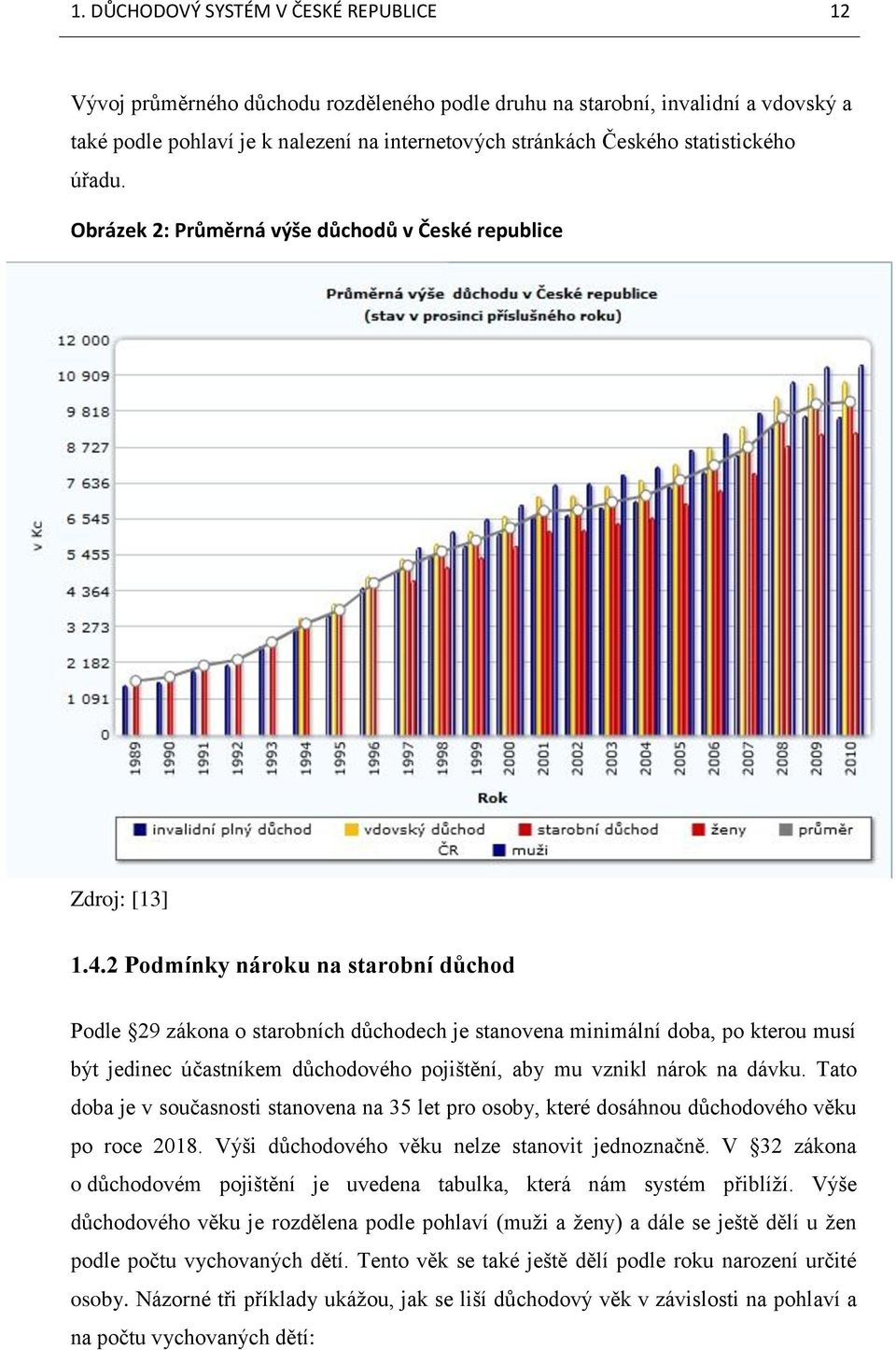 2 Podmínky nároku na starobní důchod Podle 29 zákona o starobních důchodech je stanovena minimální doba, po kterou musí být jedinec účastníkem důchodového pojištění, aby mu vznikl nárok na dávku.