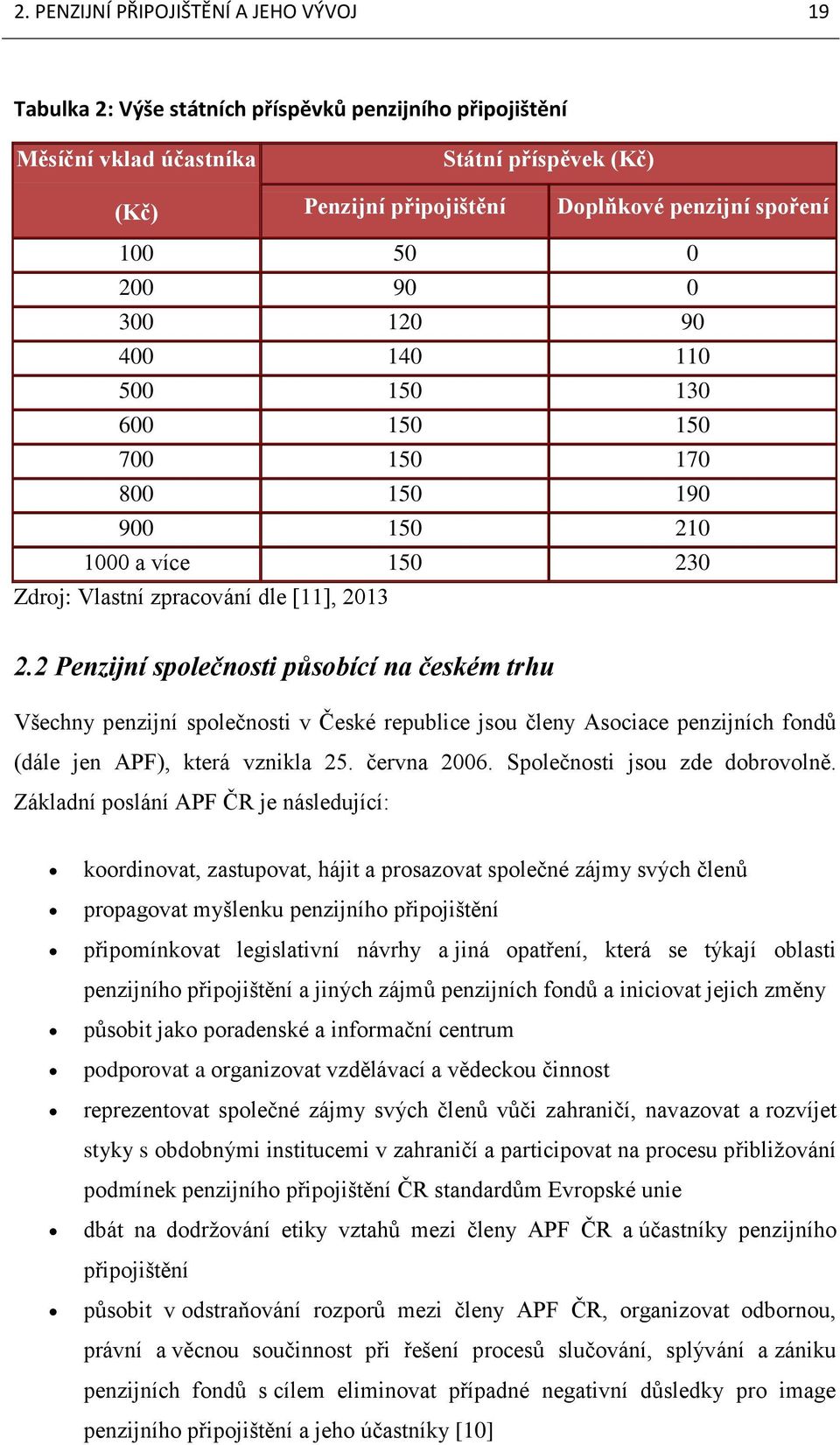 2 Penzijní společnosti působící na českém trhu Všechny penzijní společnosti v České republice jsou členy Asociace penzijních fondů (dále jen APF), která vznikla 25. června 2006.