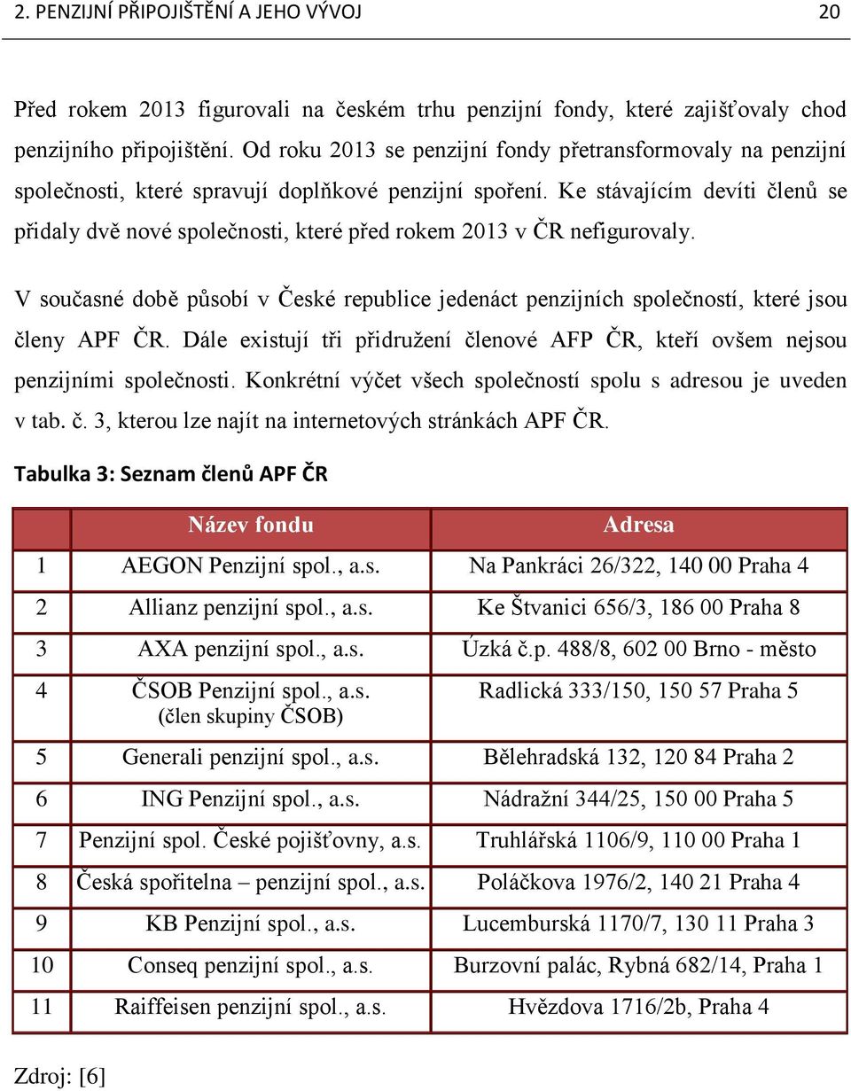 Ke stávajícím devíti členů se přidaly dvě nové společnosti, které před rokem 2013 v ČR nefigurovaly. V současné době působí v České republice jedenáct penzijních společností, které jsou členy APF ČR.