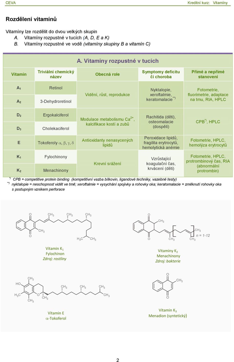 xeroftalmie, keratomalacie **) Fotometrie, fluorimetrie, adaptace na tmu, RIA, PLC D 2 D 3 Ergokalciferol Cholekaciferol Modulace metabolismu Ca 2+, kalcifikace kostí a zubů Rachitida (děti),