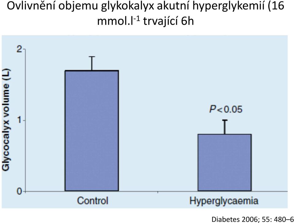 hyperglykemií (16 mmol.