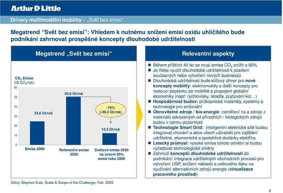 000 Během příštích 40 let se musí emise CO snížit o 80% Je třeba využít dlouhodobé udržitelnosti k posílení současných nebo vytvoření nových businessů Dlouhodobá udržitelnost bude klíčový driver pro