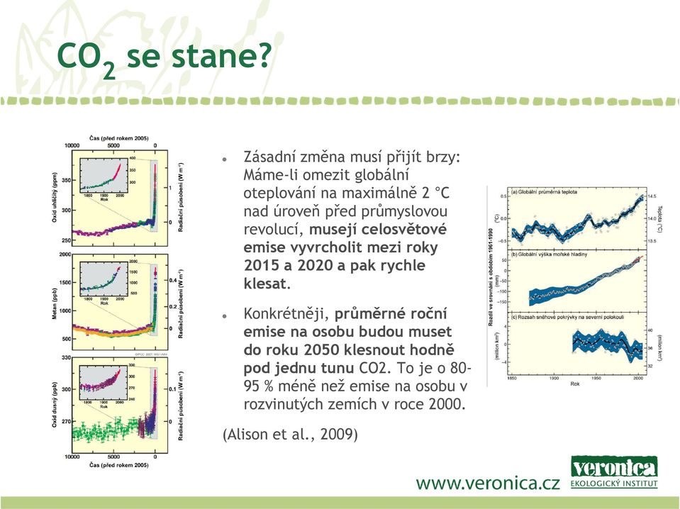 průmyslovou revolucí, musejí celosvětové emise vyvrcholit mezi roky 2015 a 2020 a pak rychle klesat.