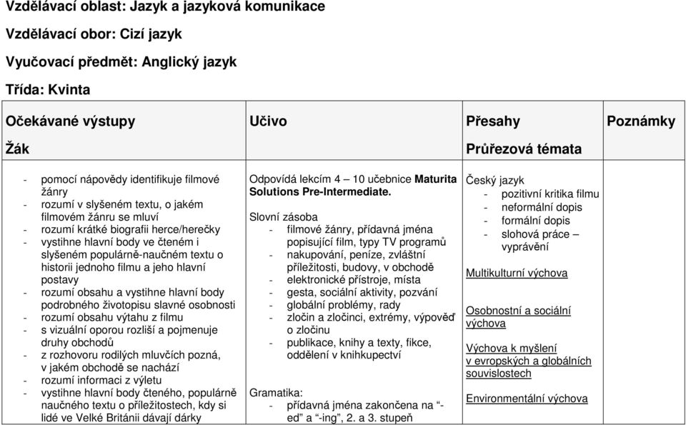 textu o historii jednoho filmu a jeho hlavní postavy - rozumí obsahu a vystihne hlavní body podrobného životopisu slavné osobnosti - rozumí obsahu výtahu z filmu - s vizuální oporou rozliší a