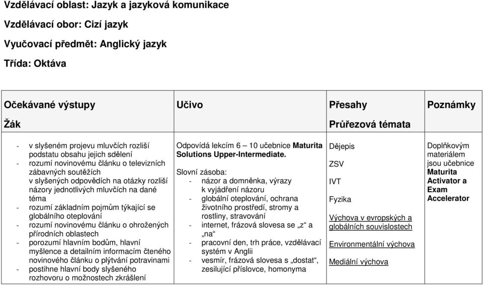 - rozumí základním pojmům týkající se globálního oteplování - rozumí novinovému článku o ohrožených přírodních oblastech - porozumí hlavním bodům, hlavní myšlence a detailním informacím čteného