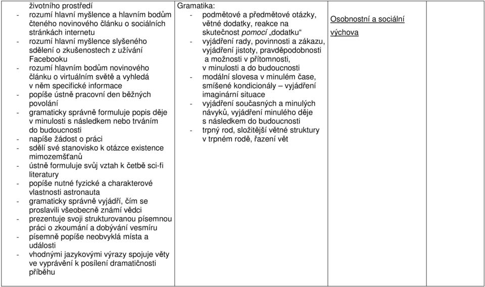 následkem nebo trváním do budoucnosti - napíše žádost o práci - sdělí své stanovisko k otázce existence mimozemšťanů - ústně formuluje svůj vztah k četbě sci-fi literatury - popíše nutné fyzické a