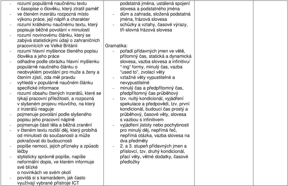 odhadne podle obrázku hlavní myšlenku populárně naučného článku o neobvyklém povolání pro muže a ženy a čtením zjistí, zda měl pravdu - vyhledá v populárně naučném článku specifické informace -