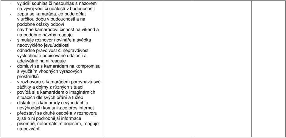 reaguje - domluví se s kamarádem na kompromisu s využitím vhodných výrazových prostředků - v rozhovoru s kamarádem porovnává své zážitky a dojmy z různých situací - povídá si s kamarádem o