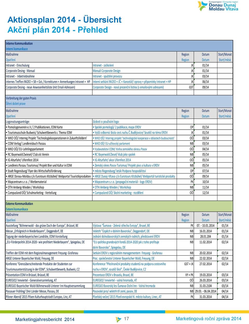 / Korrekturen + Anmerkungen Intranet + HP Interní setkání INIZIO + JČ + Kancelář/ opravy + připomínky Intranet + HP JK 06/14 Corporate Desing - neue Anwesenheitsliste (mit Email-Adressen) Corporate