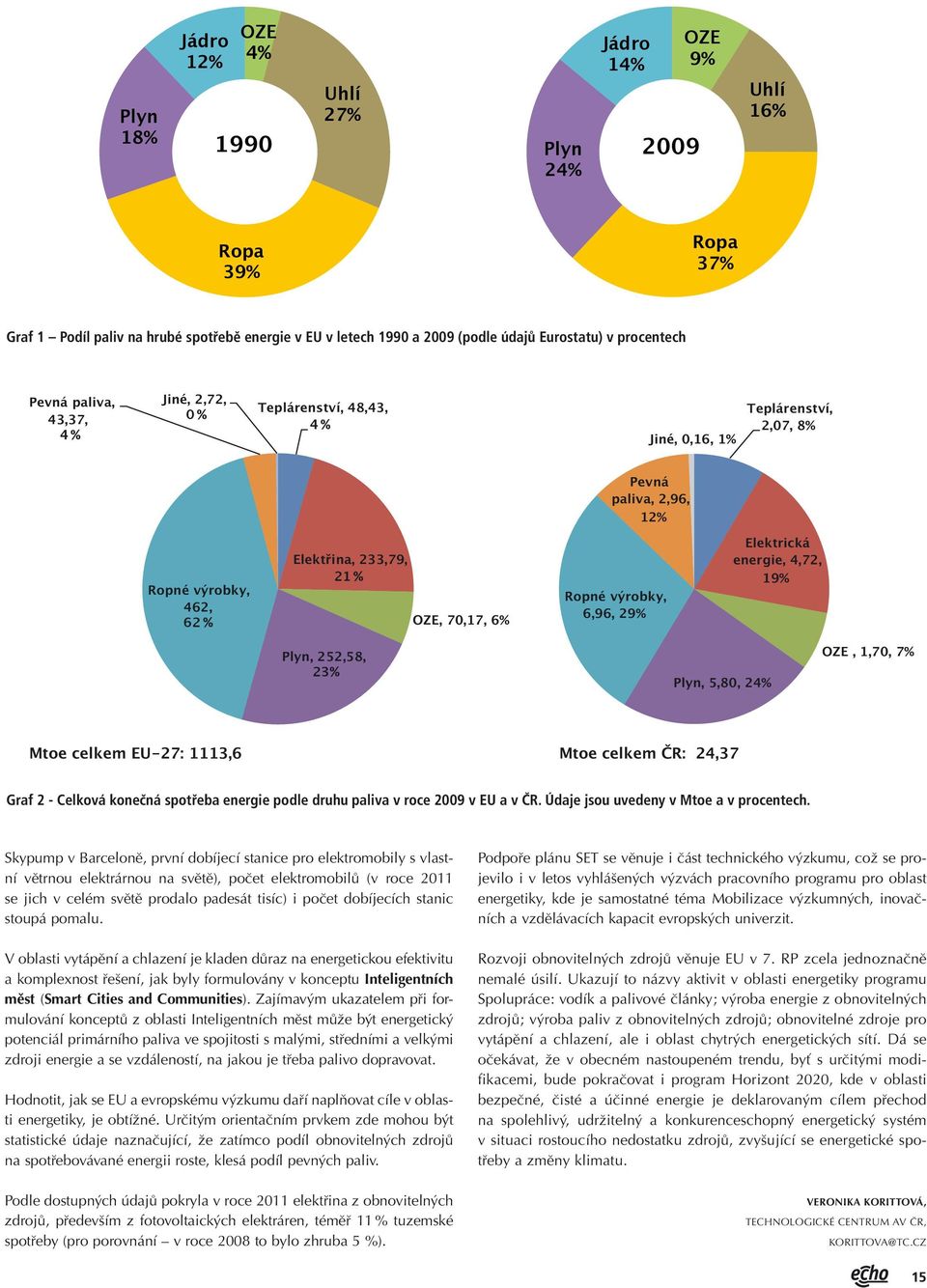 Skypump v Barceloně, první dobíjecí stanice pro elektromobily s vlastní větrnou elektrárnou na světě), počet elektromobilů (v roce 2011 se jich v celém světě prodalo padesát tisíc) i počet dobíjecích