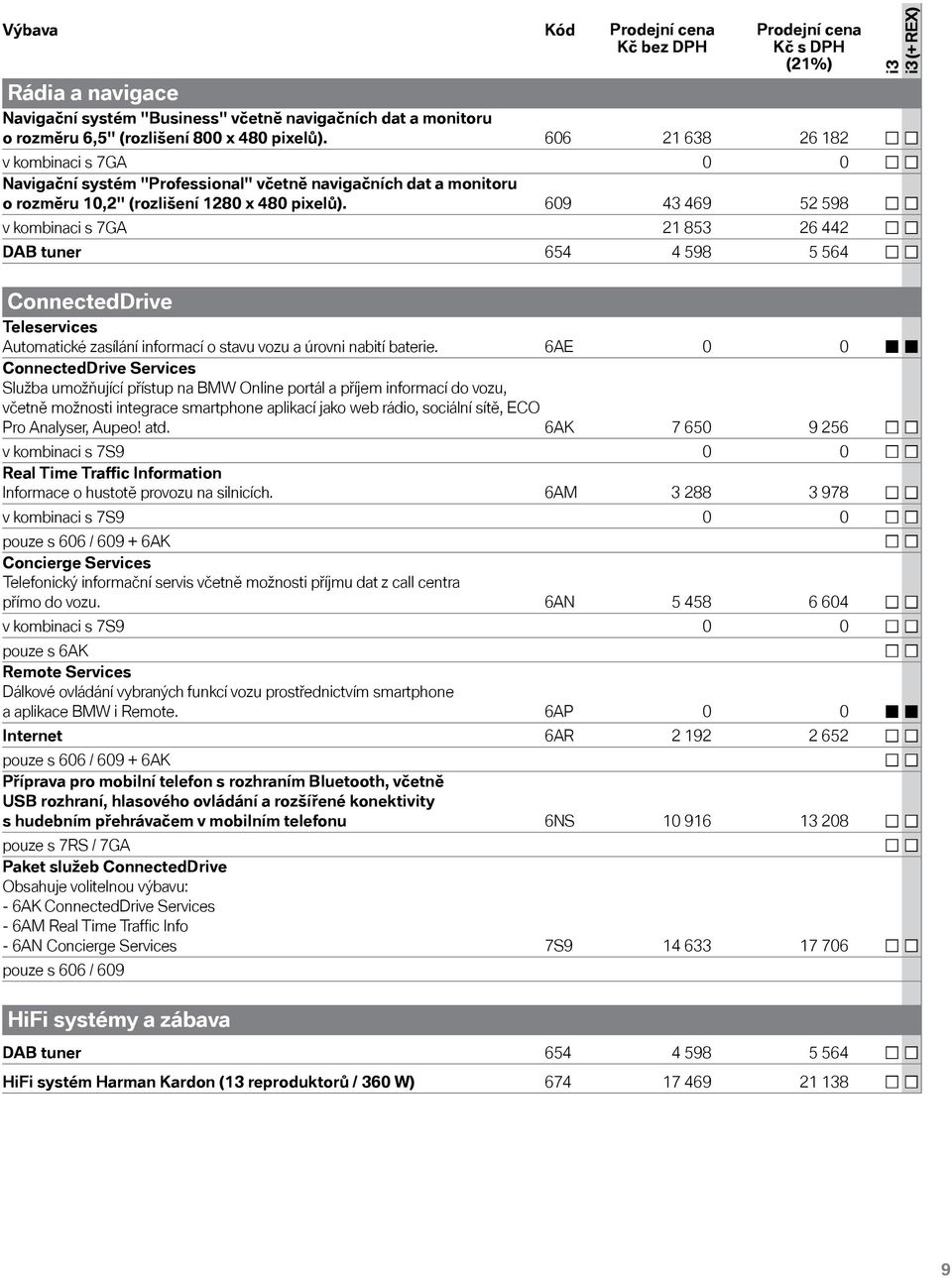 609 43 469 52 598 v kombinaci s 7GA 21 853 26 442 DAB tuner 654 4 598 5 564 i3 i3 (+ REX) ConnectedDrive Teleservices Automatické zasílání informací o stavu vozu a úrovni nabití baterie.
