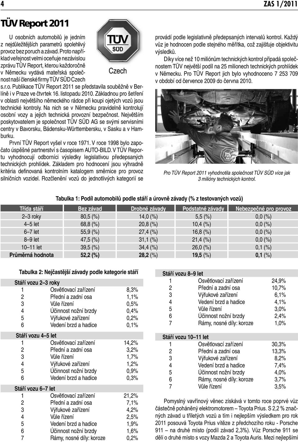 listopadu 2010. Základnou pro šetření v oblasti největšího německého rádce při koupi ojetých vozů jsou technické kontroly.