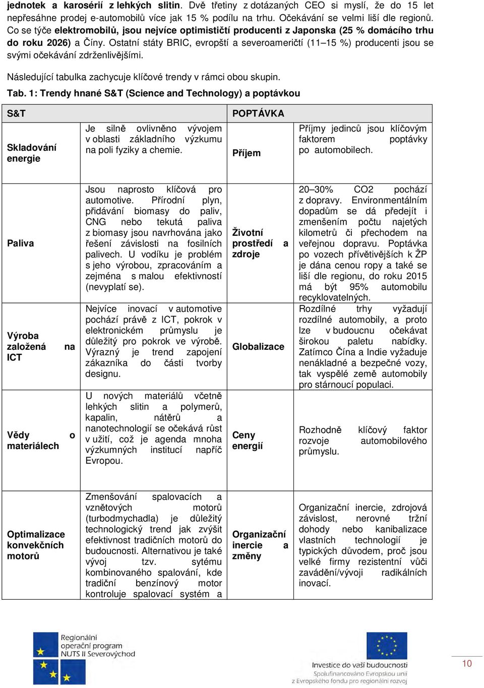 Ostatní státy BRIC, evropští a severoameričtí (11 15 %) producenti jsou se svými očekávání zdrženlivějšími. Následující tabulka zachycuje klíčové trendy v rámci obou skupin. Tab.