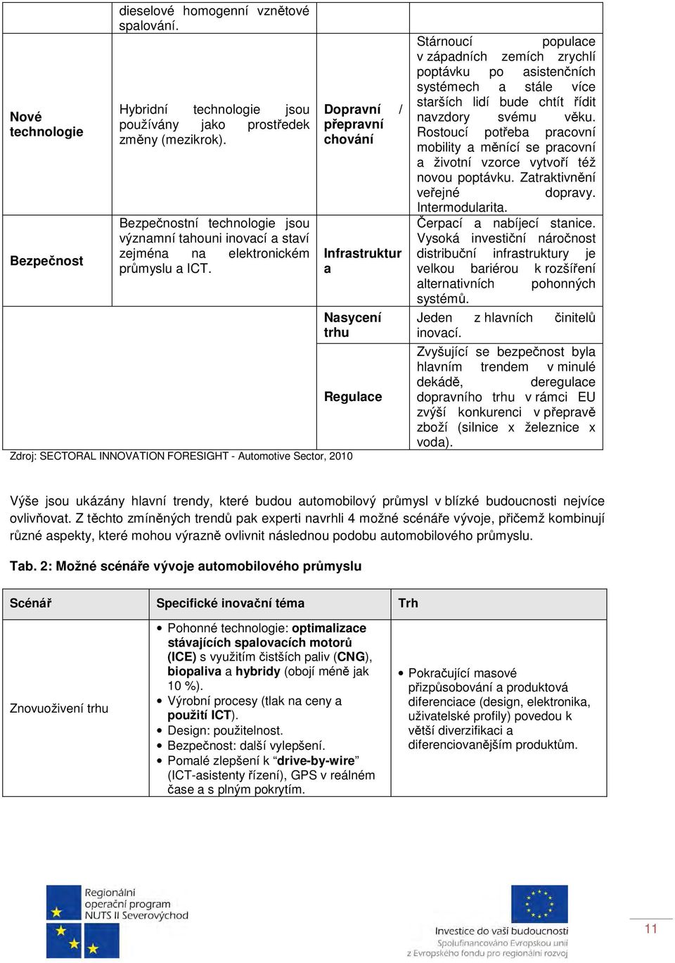 Dopravní / přepravní chování Infrastruktur a Nasycení trhu Zdroj: SECTORAL INNOVATION FORESIGHT - Automotive Sector, 2010 Regulace Stárnoucí populace v západních zemích zrychlí poptávku po