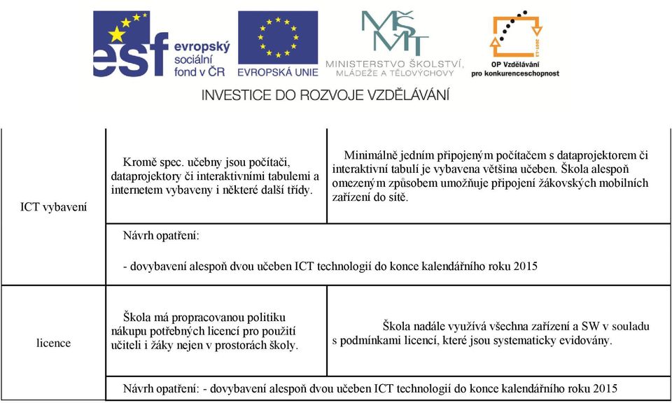 Škola alespoň omezeným způsobem umožňuje připojení žákovských mobilních zařízení do sítě.