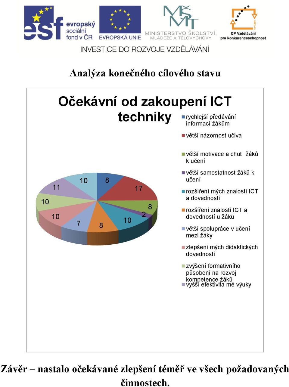 rozšíření znalostí ICT a dovedností u žáků větší spolupráce v učení mezi žáky zlepšení mých didaktických dovedností zvýšení