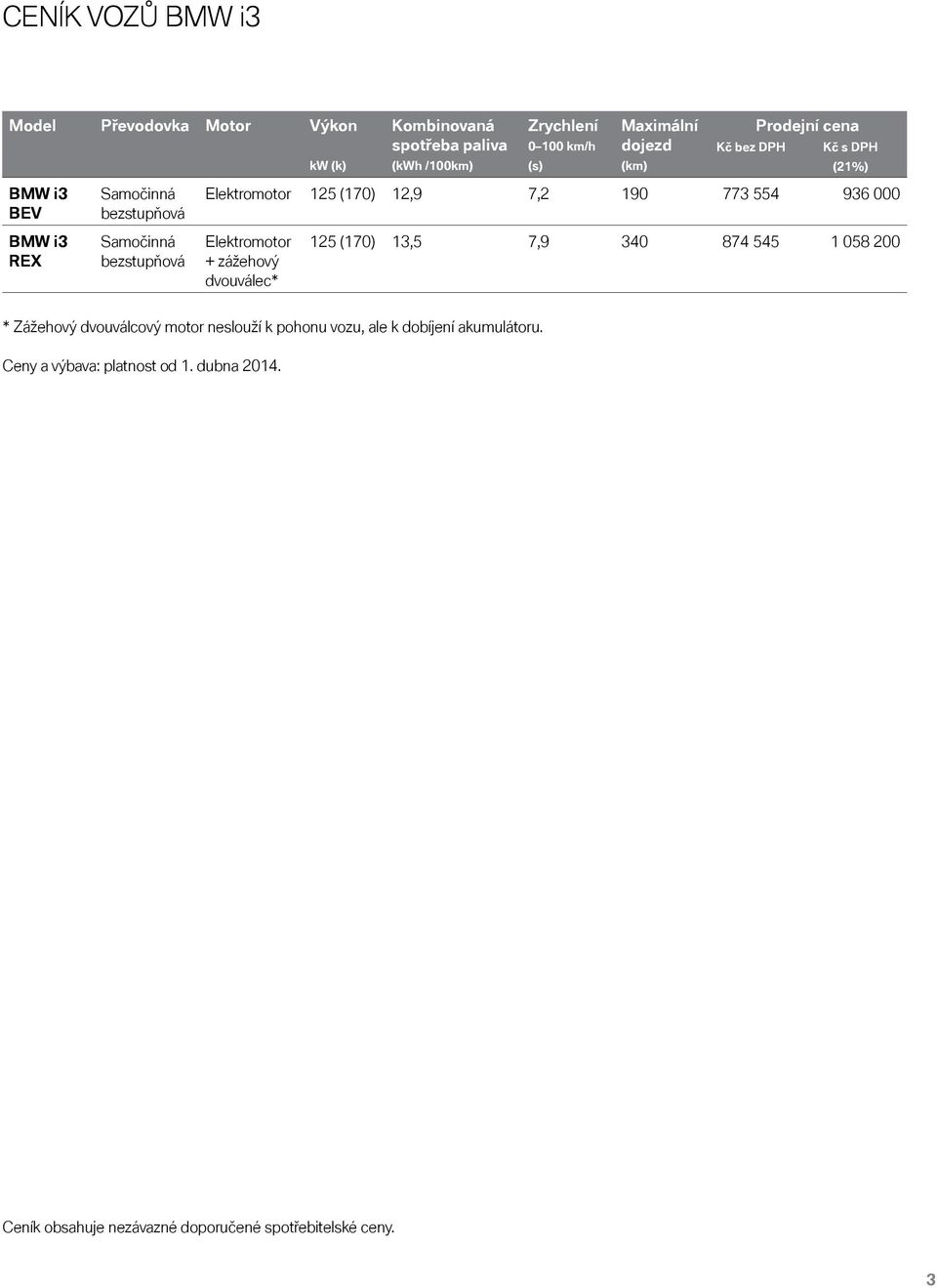 190 773 554 936 000 Elektromotor + zážehový dvouválec* 125 (170) 13,5 7,9 340 874 545 1 058 200 * Zážehový dvouválcový motor neslouží k