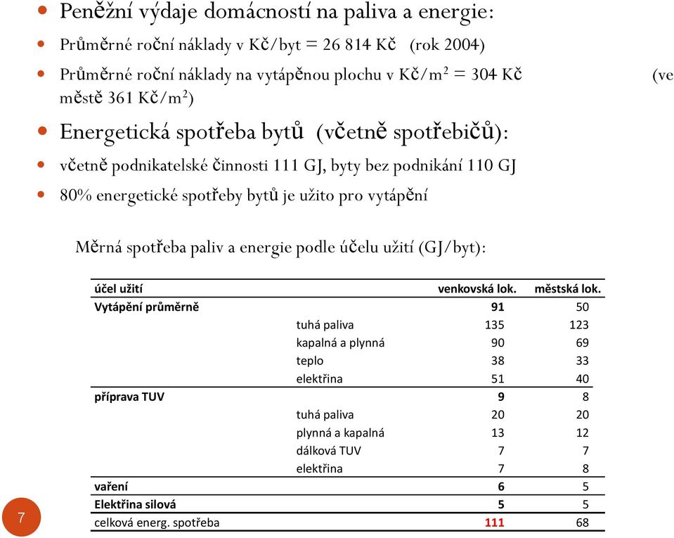 vytápění Měrná spotřeba paliv a energie podle účelu užití (GJ/byt): 7 účel užití venkovská lok. městská lok.