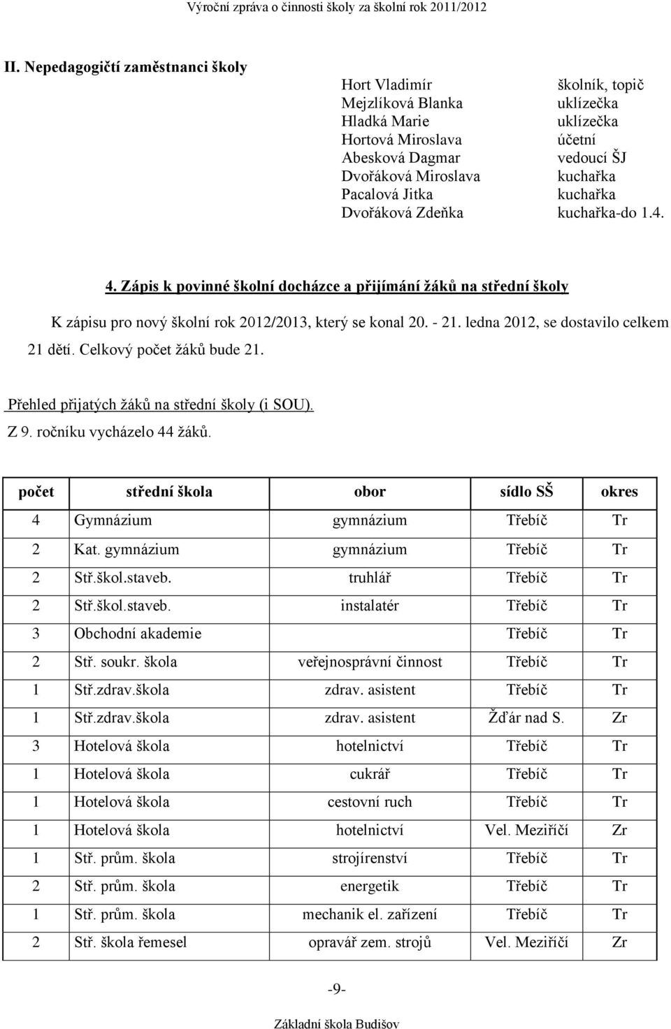 ledna 2012, se dostavilo celkem 21 dětí. Celkový počet žáků bude 21. Přehled přijatých žáků na střední školy (i SOU). Z 9. ročníku vycházelo 44 žáků.