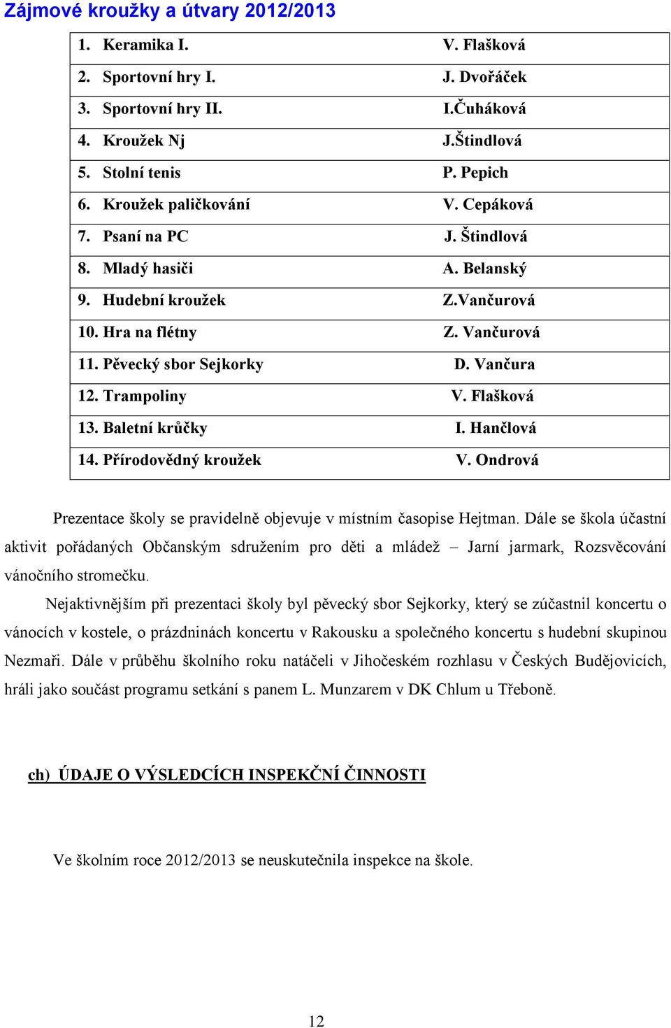 Trampoliny V. Flašková 13. Baletní krůčky I. Hančlová 14. Přírodovědný kroužek V. Ondrová Prezentace školy se pravidelně objevuje v místním časopise Hejtman.