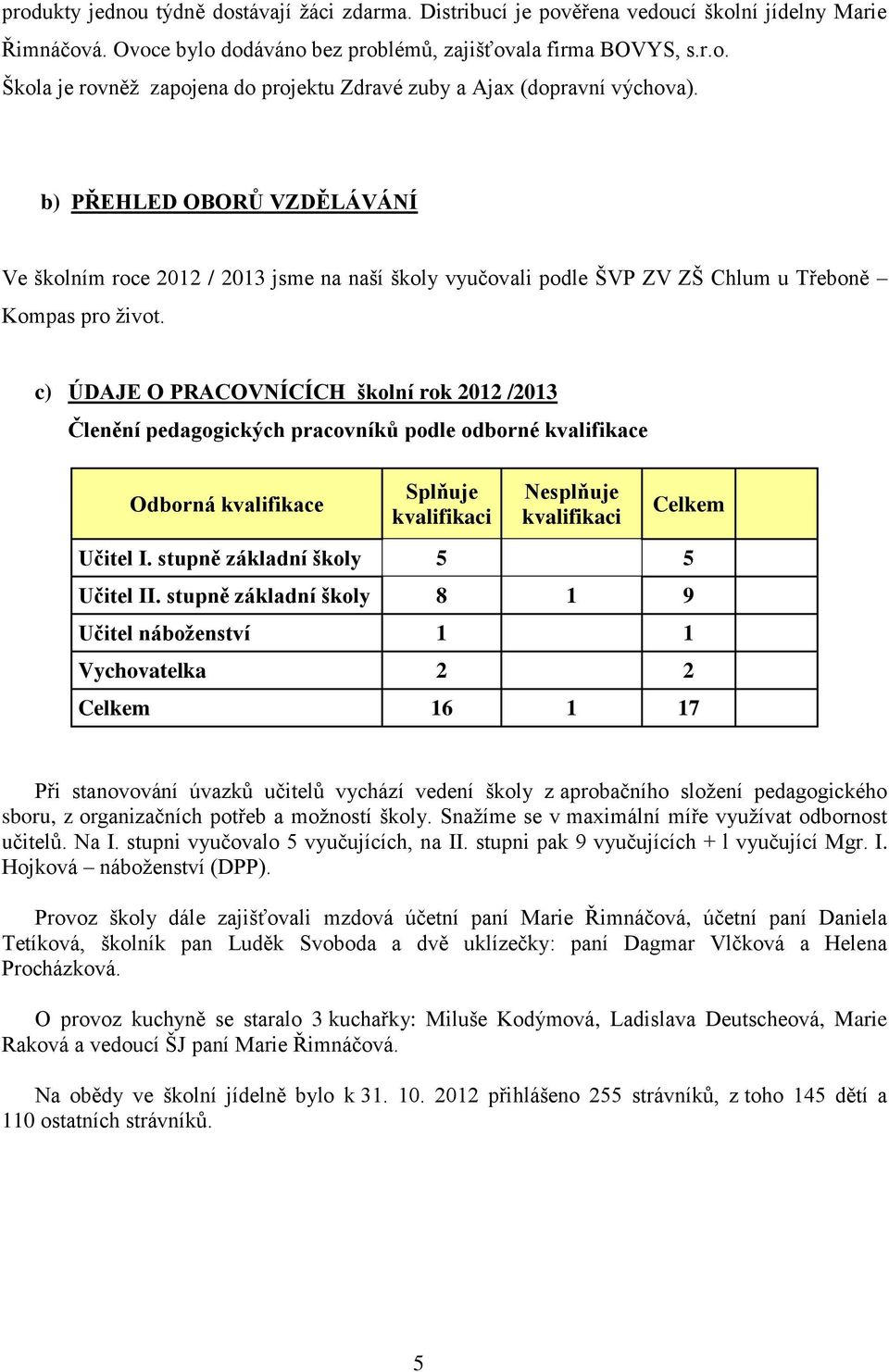 c) ÚDAJE O PRACOVNÍCÍCH školní rok 2012 /2013 Členění pedagogických pracovníků podle odborné kvalifikace Odborná kvalifikace Splňuje kvalifikaci Nesplňuje kvalifikaci Celkem Učitel I.