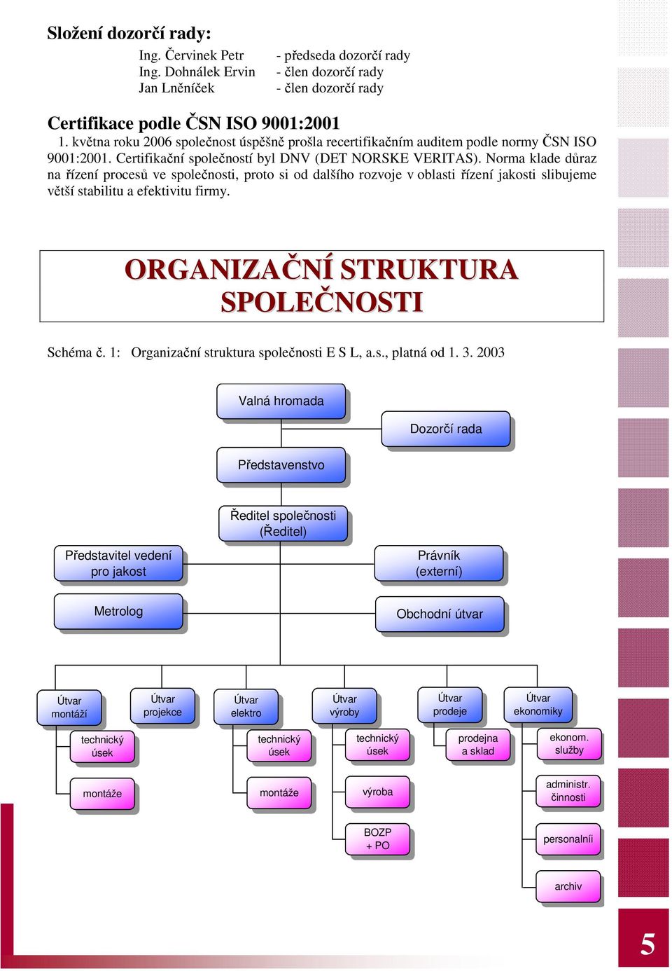 Norma klade důraz na řízení procesů ve společnosti, proto si od dalšího rozvoje v oblasti řízení jakosti slibujeme větší stabilitu a efektivitu firmy. ORGANIZAČNÍ STRUKTURA SPOLEČNOSTI Schéma č.