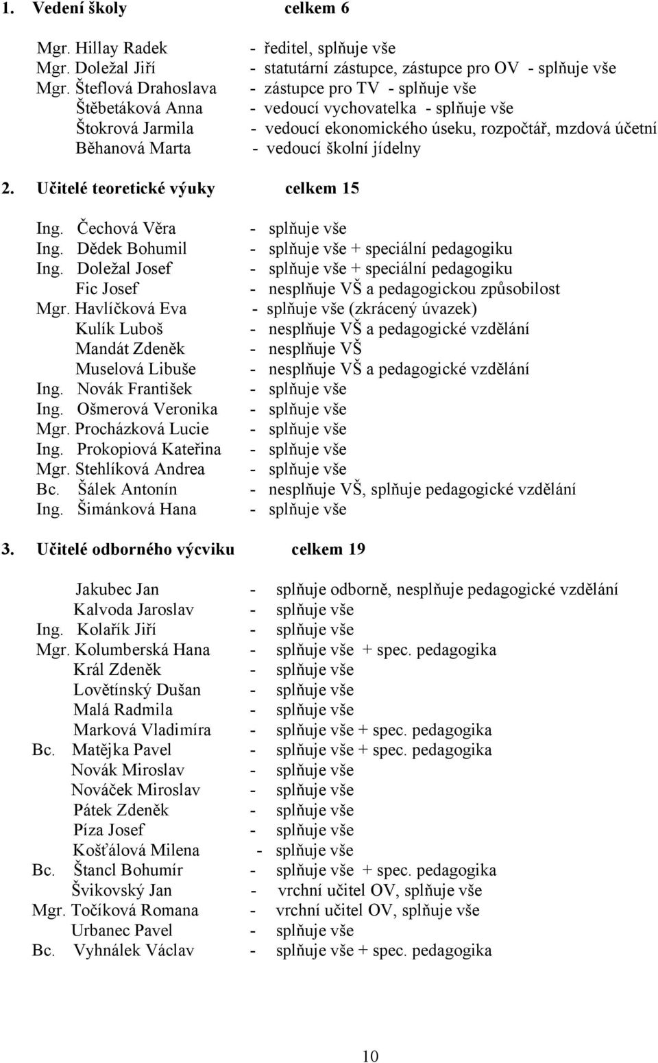 vedoucí školní jídelny 2. Učitelé teoretické výuky celkem 15 Ing. Čechová Věra Ing. Dědek Bohumil Ing. Doležal Josef Fic Josef Mgr. Havlíčková Eva Kulík Luboš Mandát Zdeněk Muselová Libuše Ing.