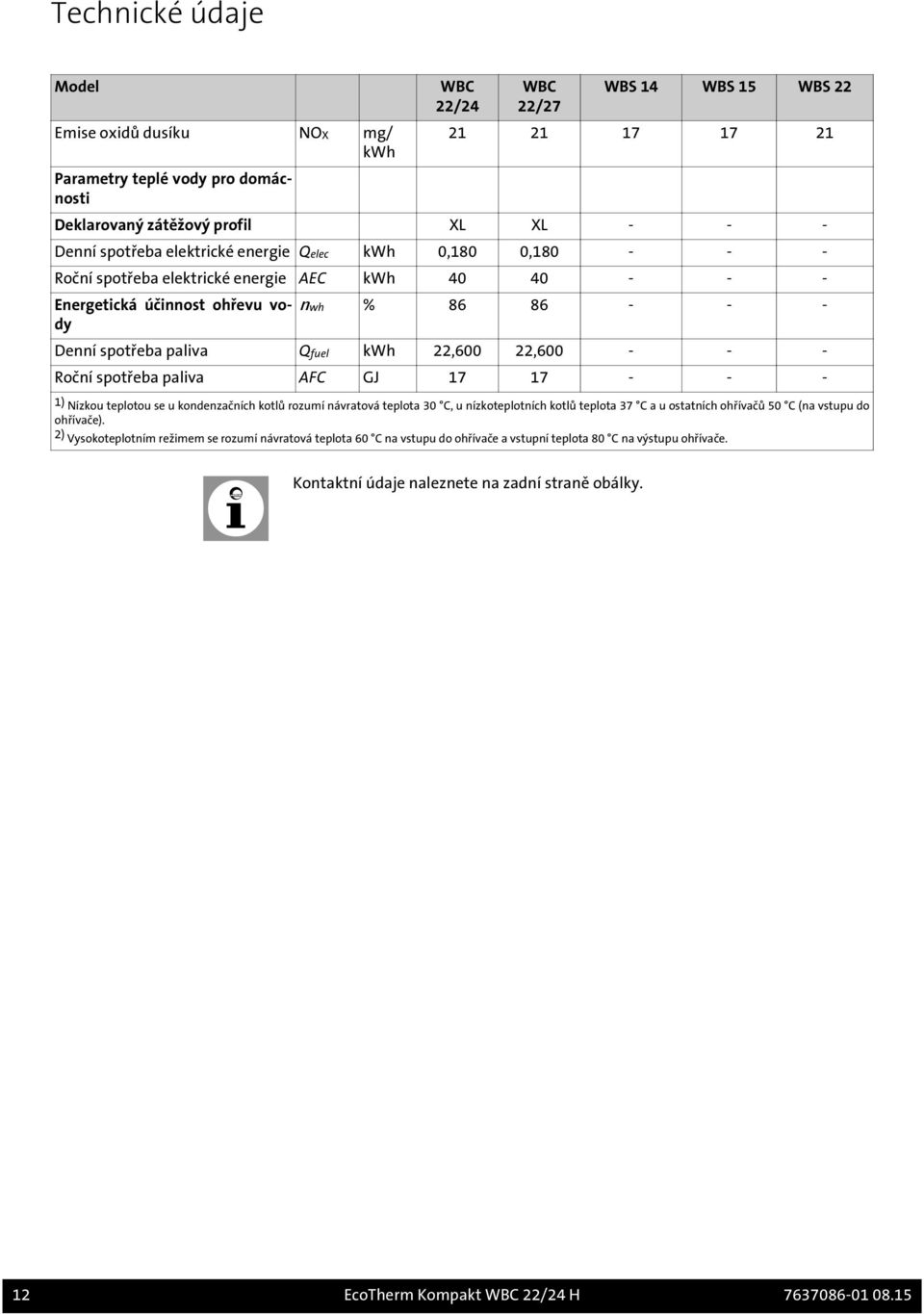 - - Roční spotřeba paliva AFC GJ 17 17 - - - 1) Nízkou teplotou se u kondenzačních kotlů rozumí návratová teplota 30 C, u nízkoteplotních kotlů teplota 37 C a u ostatních ohřívačů 50 C (na vstupu do