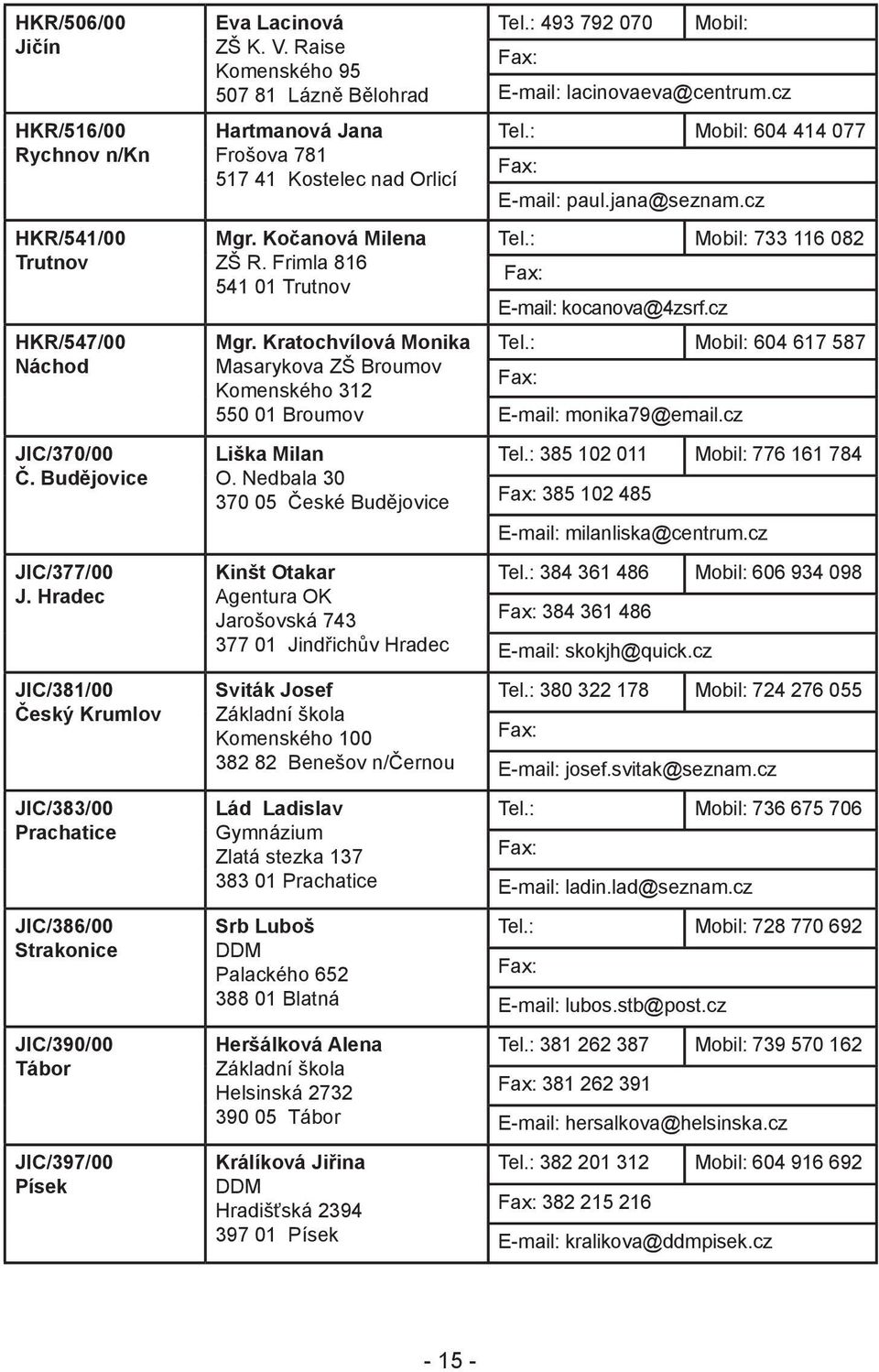 Raise Komenského 95 507 81 Lázně Bělohrad Hartmanová Jana Frošova 781 517 41 Kostelec nad Orlicí Mgr. Kočanová Milena ZŠ R. Frimla 816 541 01 Trutnov Mgr.