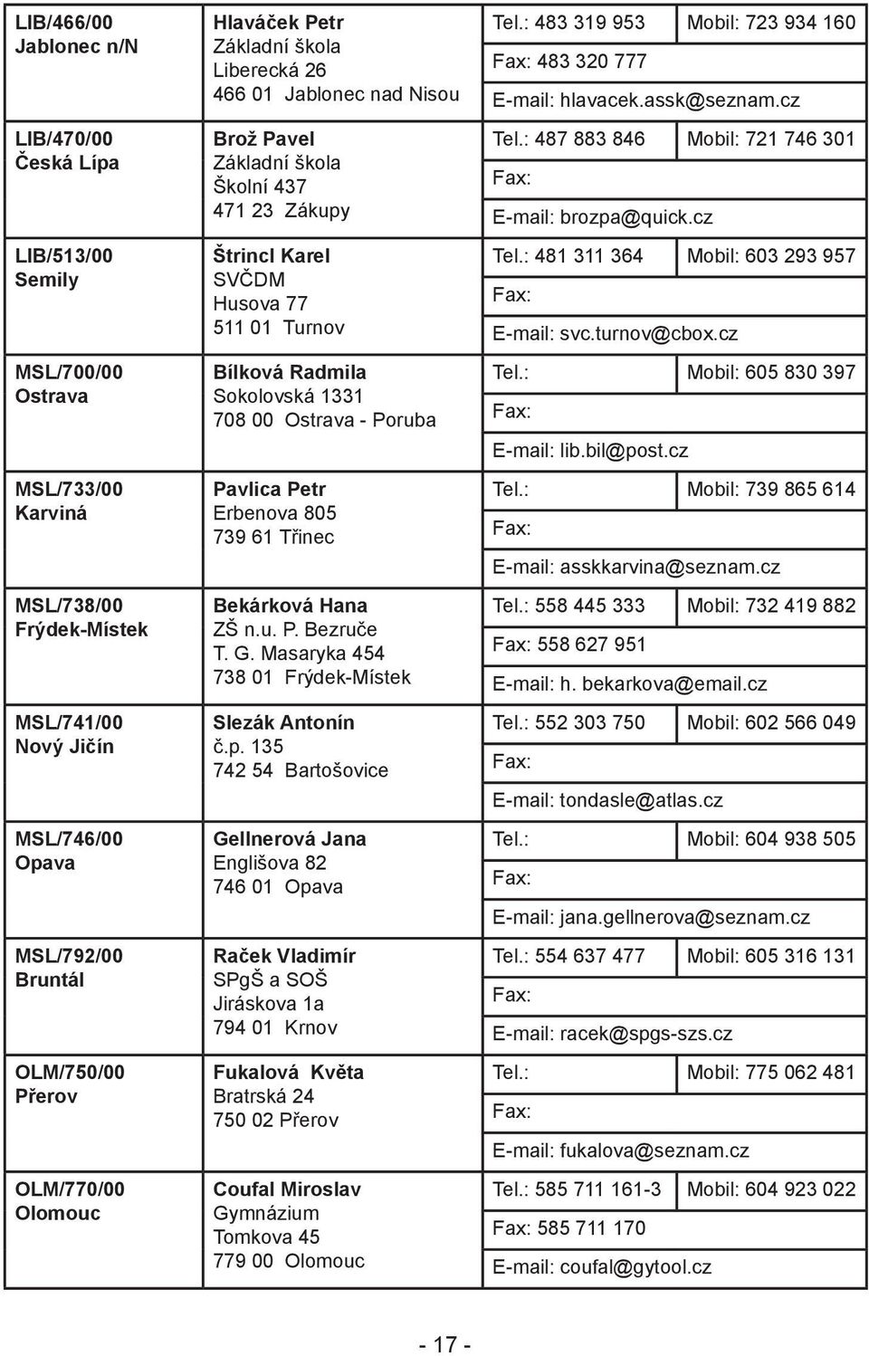 Ostrava - Poruba Pavlica Petr Erbenova 805 739 61 Třinec Bekárková Hana ZŠ n.u. P. Bezruče T. G. Masaryka 454 738 01 Frýdek-Místek Slezák Antonín č.p.